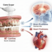 Periodontitis (Gum Disease) and Brain Damage